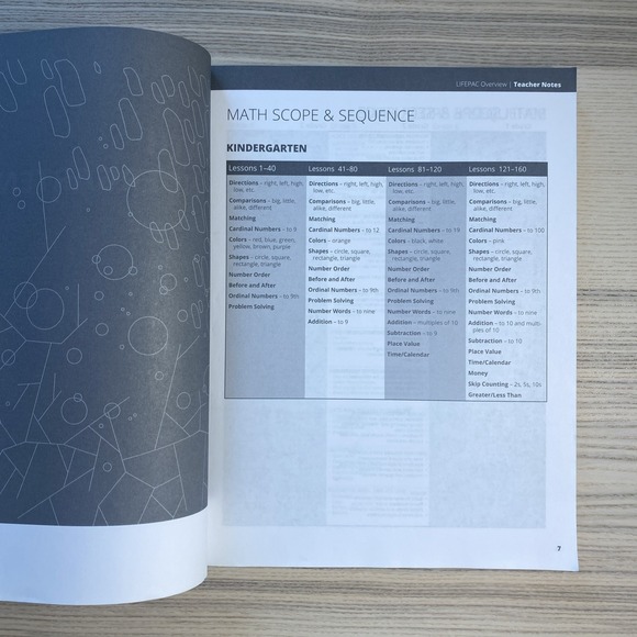 Alpha Omega Math Homeschool Curriculum Kindergarten Lifepacs Christian - Picture 13 of 16